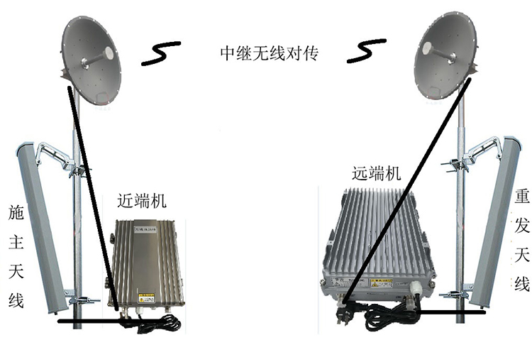 潜江经济开发区智能无线拉远移频中继直放站近端机远端机